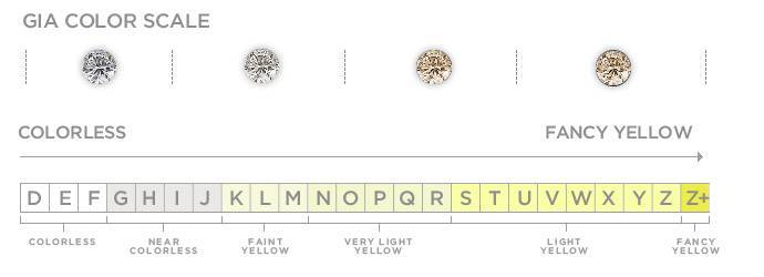 Learn About Diamonds Rogers Jewelry Co